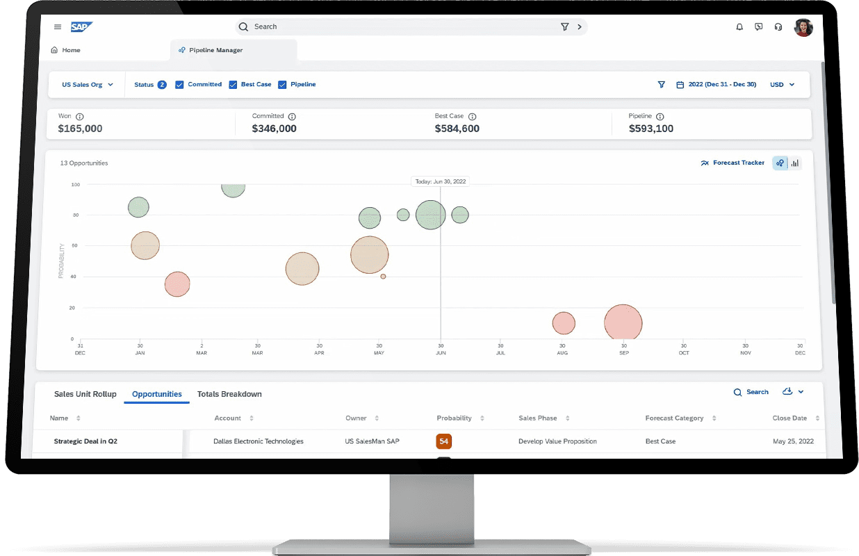 SAP Sales Cloud - Vertrieb 4.0